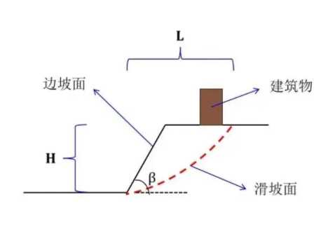 临汾尧都区边坡工程设计