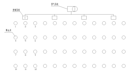 气动降水施工工艺与技术要点